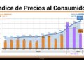 La inflación en febrero fue del 13,2% y acumuló 276,2% en los últimos 12 meses