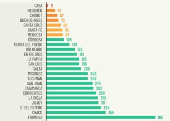 Coparticipación: el triunfo de CABA y Buenos Aires.