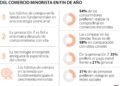 Crisis en el Comercio Minorista: Nuevas Dinámicas y Oportunidades Emergentes