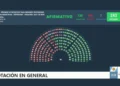 Súper RIGI: La Estrategia Legislativa para el Blindaje Inversor 2026