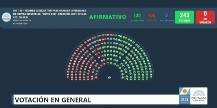 Súper RIGI: La Estrategia Legislativa para el Blindaje Inversor 2026