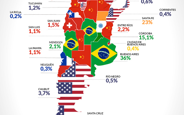 Radiografía de la Desigualdad: El Mapa Productivo Argentino y su Convergencia Internacional 2026