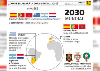 Mundial 2030: Sedes confirmadas y una propuesta que puede revolucionar la competencia
