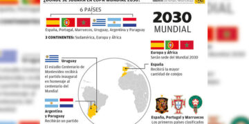 Mundial 2030: Sedes confirmadas y una propuesta que puede revolucionar la competencia