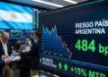El riesgo país desciende a 405 puntos, alcanzando su nivel más bajo en ocho años