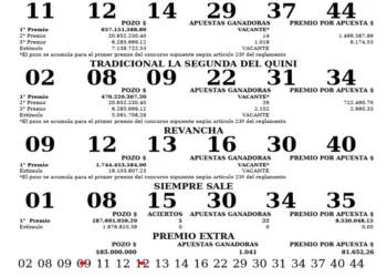 Resultados del sorteo del Quini 6 del miércoles 19 de agosto