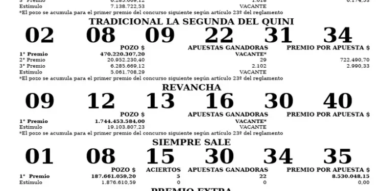 Resultados del sorteo del Quini 6 del miércoles 19 de agosto
