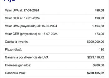 El auge del plazo fijo UVA en un contexto inflacionario