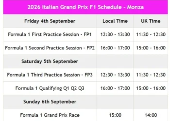 Horarios del Gran Premio de Italia de Fórmula 1 2026