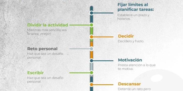 Motivos detrás de la procrastinación y sus implicaciones
